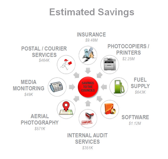Estimated Savings Diagram